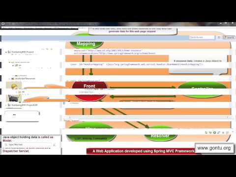 Spring MVC Tutorials 06 - Creating first Spring MVC Web Application using Eclipse IDE (02)