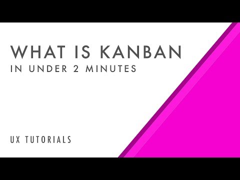 UX Tutorials | What is Kanban in under 2 minutes Learn Kanban and UX
