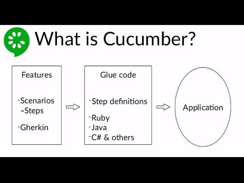 cucumber tutorial ruby