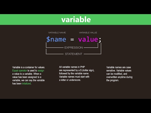 PHP Variables Tutorial - Learn PHP Programming