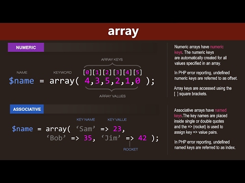 PHP Arrays Tutorial - Learn PHP Programming