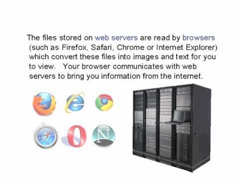 What are Web Servers? - Web Hosting Tutorials