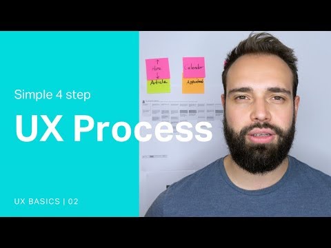 The UX/Product Design Process |  UX Tutorial