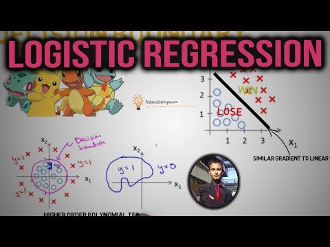 Logistic Regression - Fun and Easy Machine Learning